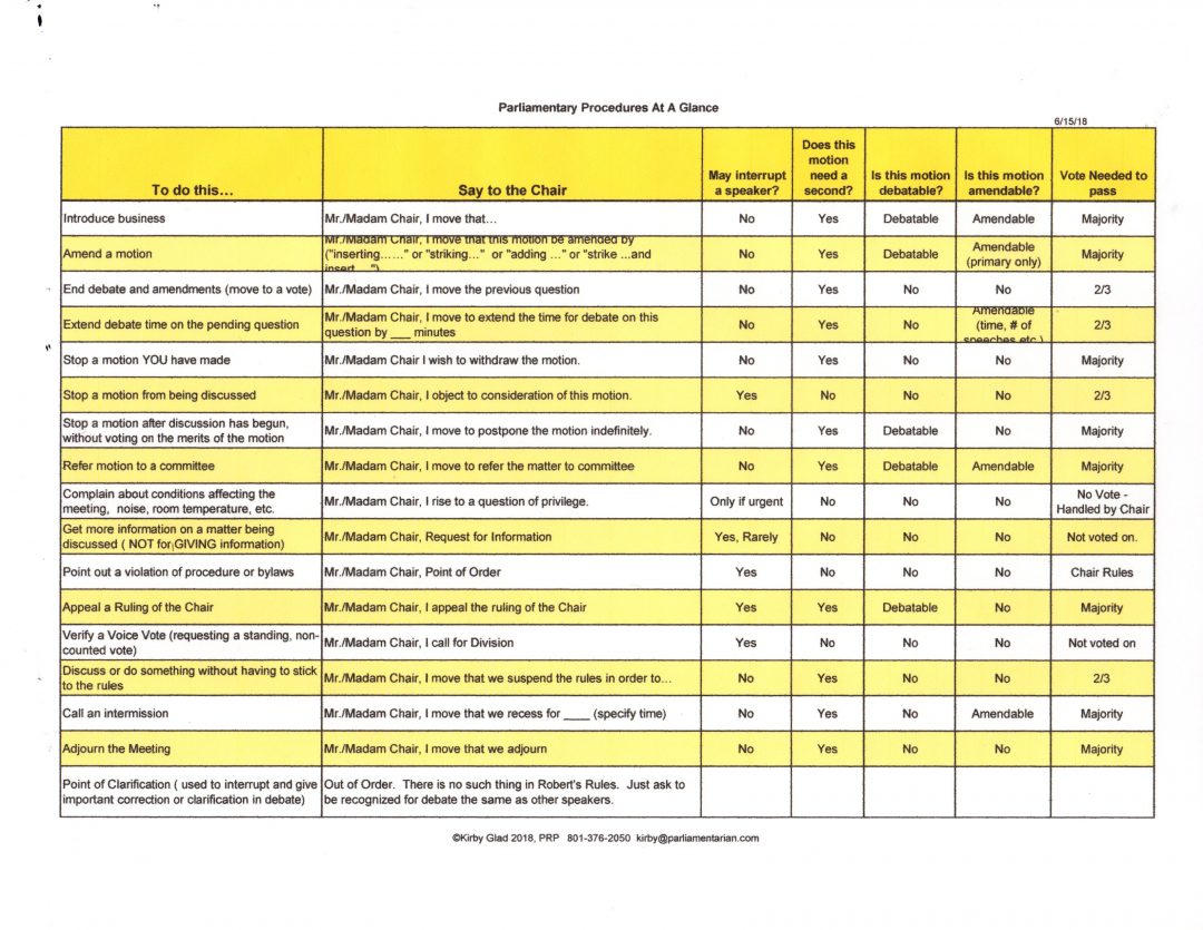 Parliamentary Motions At A Glance
